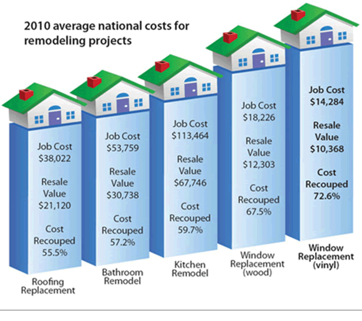 cost of windows 11